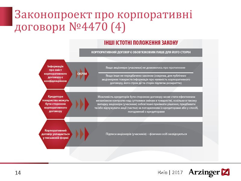 Законопроект про корпоративні договори №4470 (4) 14 Київ | 2017